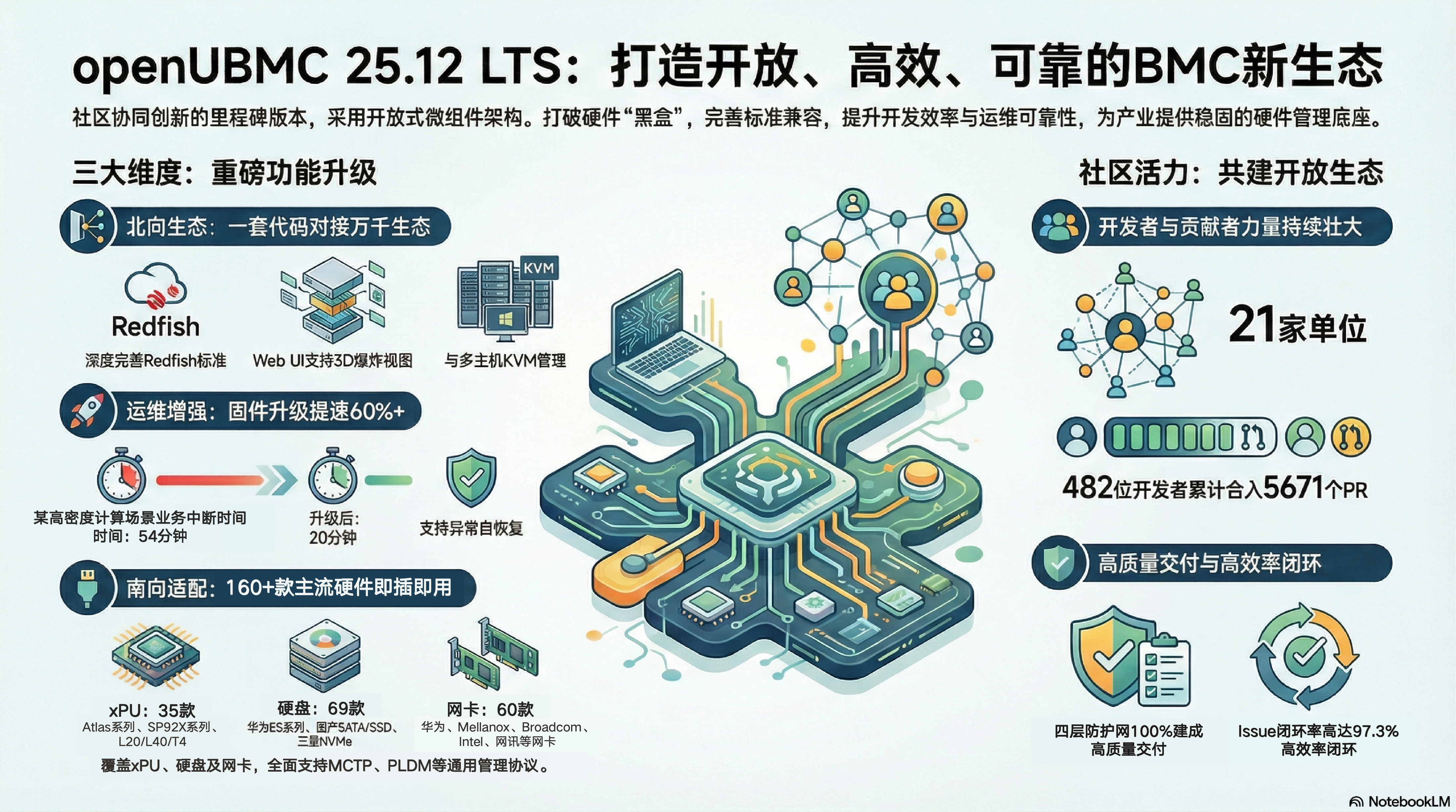 图片由NotebookLM生成 alt text