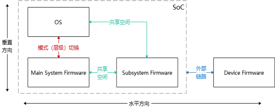 图1 UVB满足固件纵向和横向扩展的要求 alt text