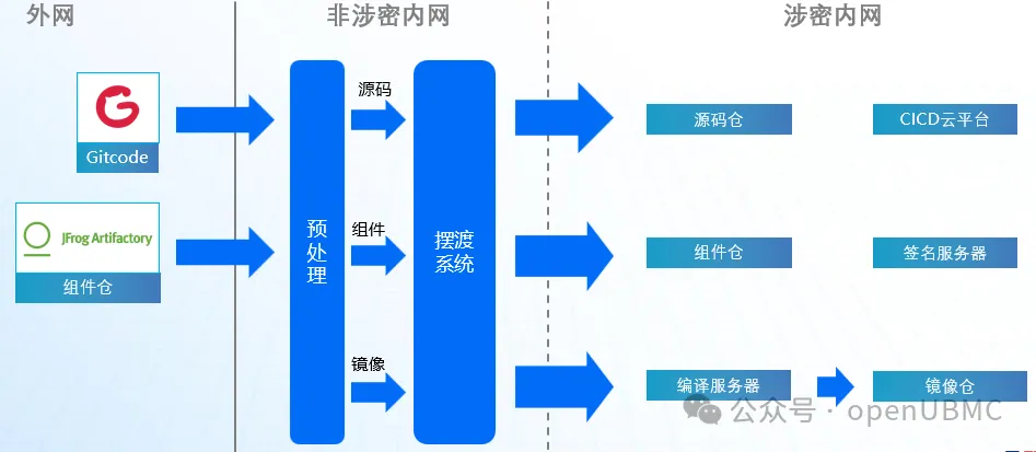 基础设施结构与资源更新方法 images