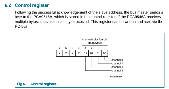 PCA9546控制寄存器