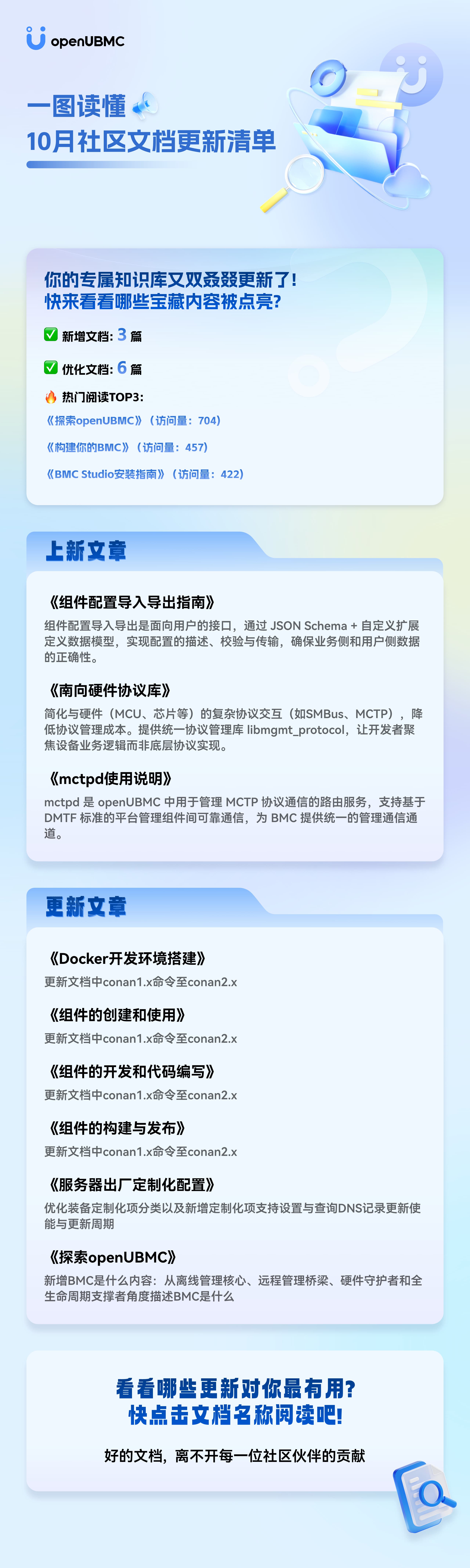 hotspots_202510DocsUpdate