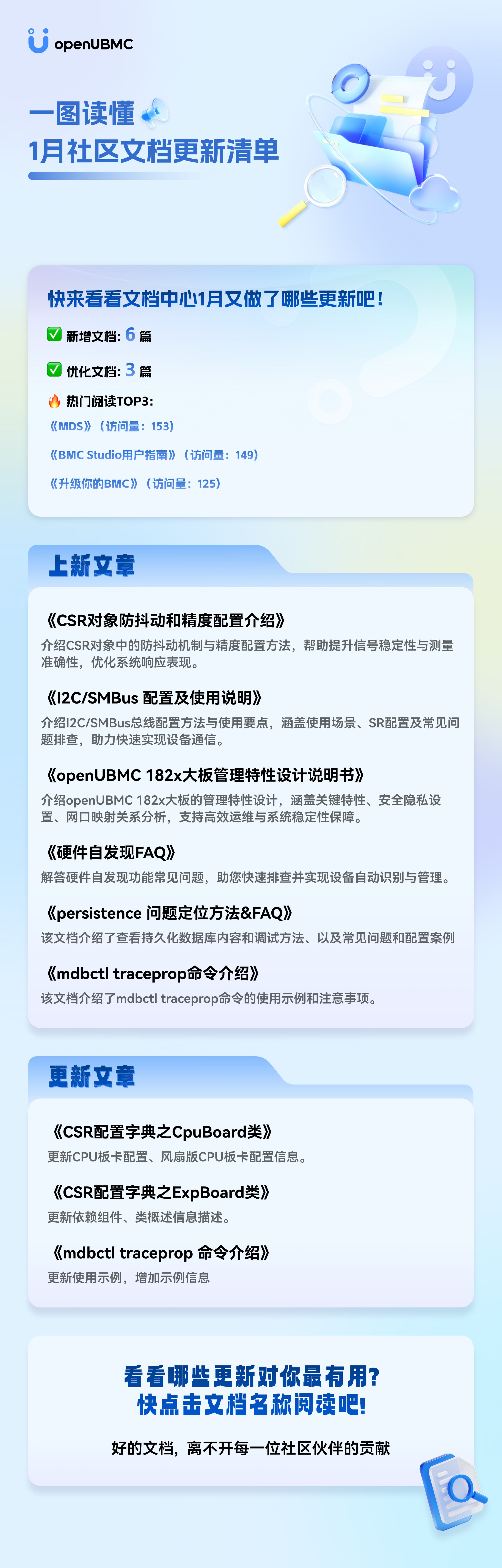 hotspots_202601DocsUpdate