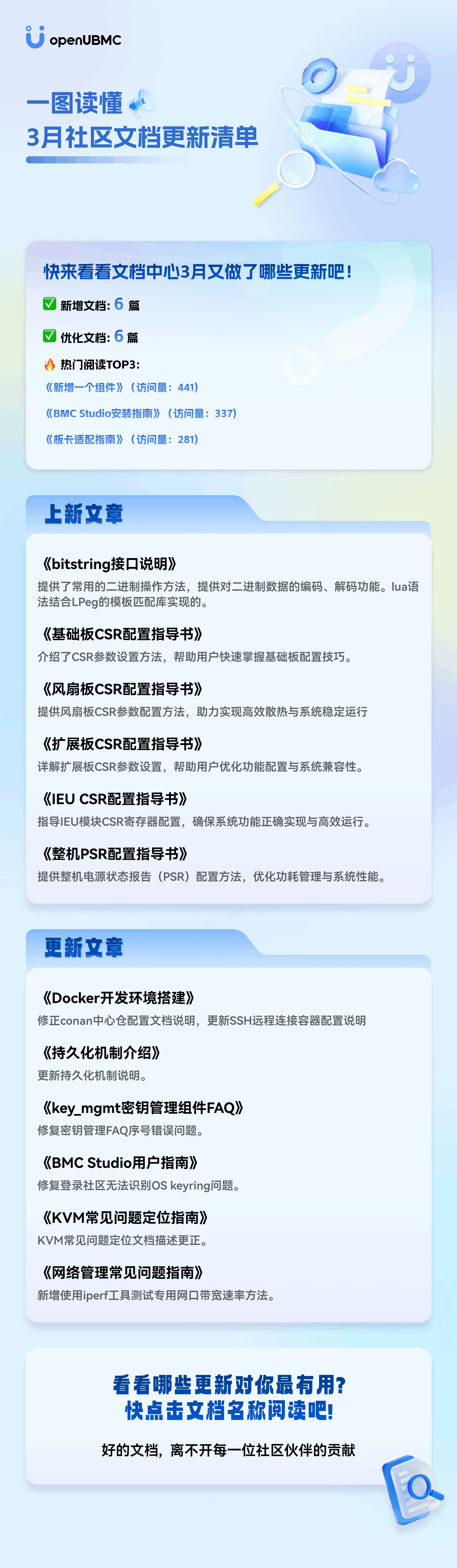 hotspots_202603DocsUpdate