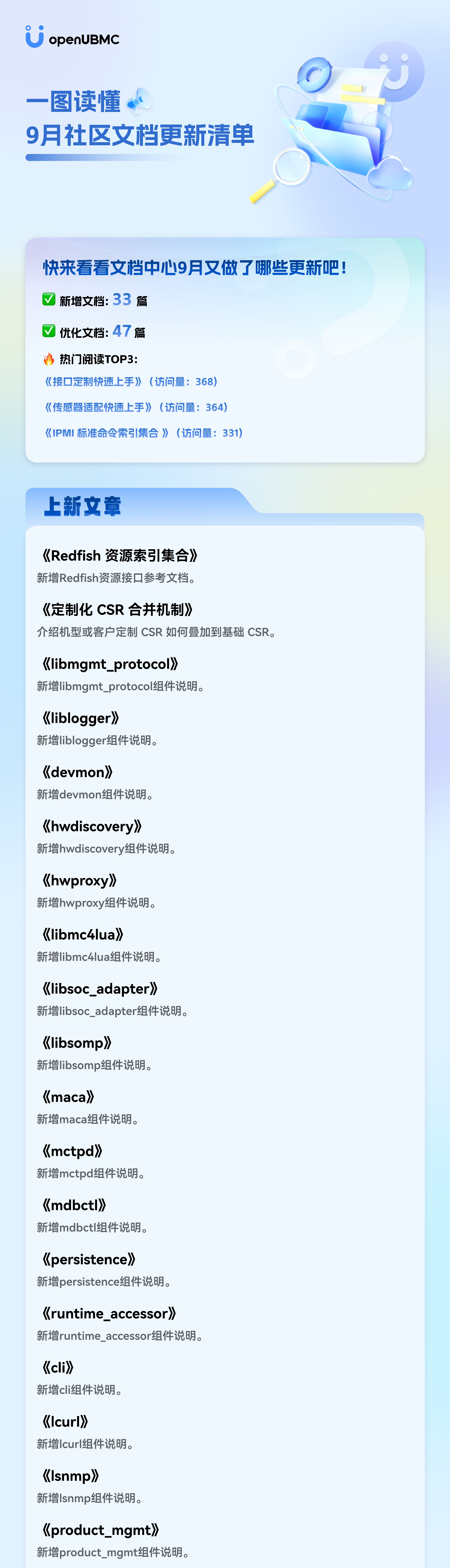 hotspots_202609DocsUpdate1